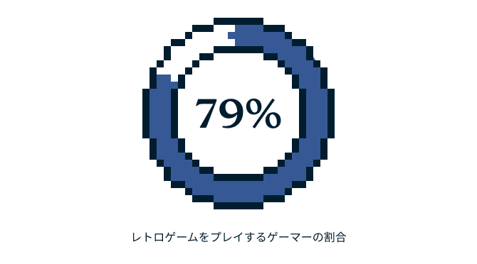 Video Games Survey Graphic 6 1